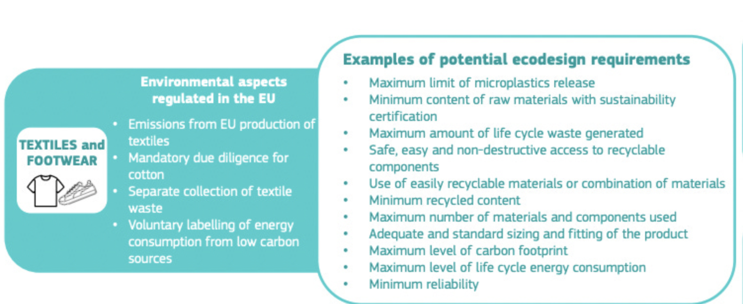 JRC, "Ecodesign for Sustainable Products Regulation: Study on new product priorities"